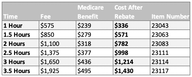 IV Sedation Costs